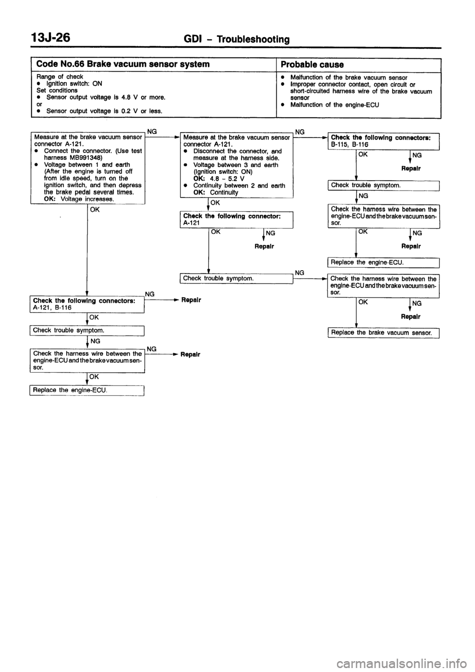 MITSUBISHI CARISMA 1999 Repair Manual MITSUBISHI CARISMA 1999 Repair Manual