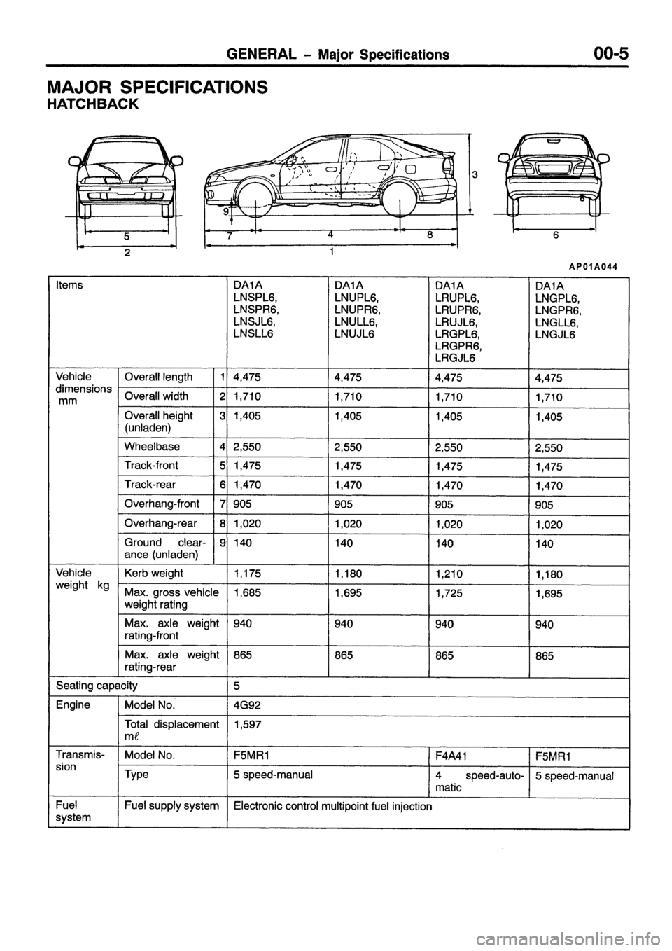 MITSUBISHI CARISMA 1999  Workshop Manual 