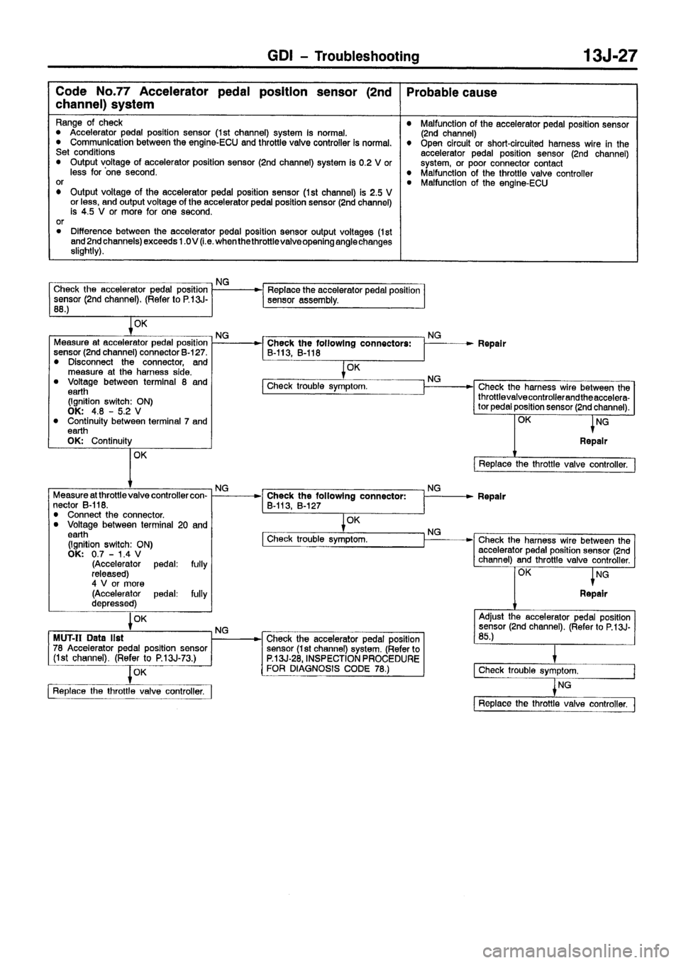 MITSUBISHI CARISMA 1999 Manual PDF MITSUBISHI CARISMA 1999 Manual PDF