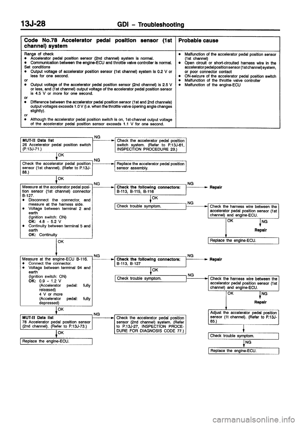 MITSUBISHI CARISMA 1999 Manual PDF MITSUBISHI CARISMA 1999 Manual PDF