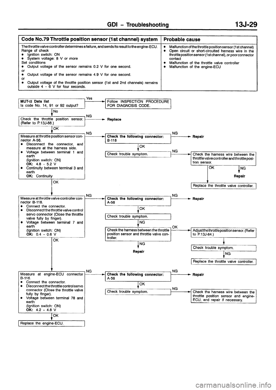 MITSUBISHI CARISMA 1999 Manual PDF MITSUBISHI CARISMA 1999 Manual PDF