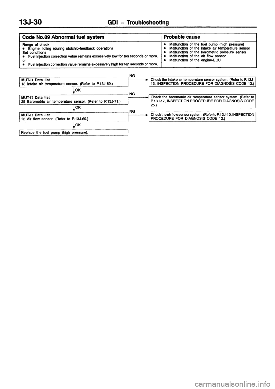 MITSUBISHI CARISMA 1999 Manual PDF MITSUBISHI CARISMA 1999 Manual PDF