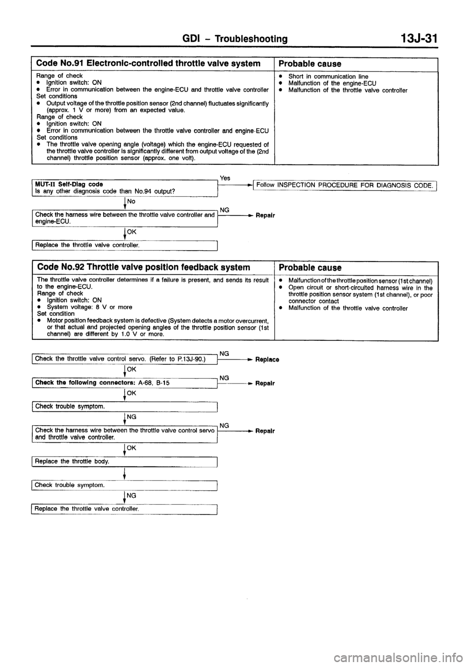 MITSUBISHI CARISMA 1999 Manual PDF MITSUBISHI CARISMA 1999 Manual PDF