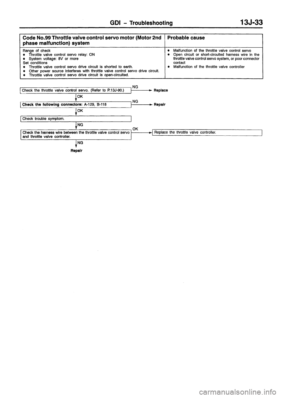 MITSUBISHI CARISMA 1999 Manual PDF MITSUBISHI CARISMA 1999 Manual PDF