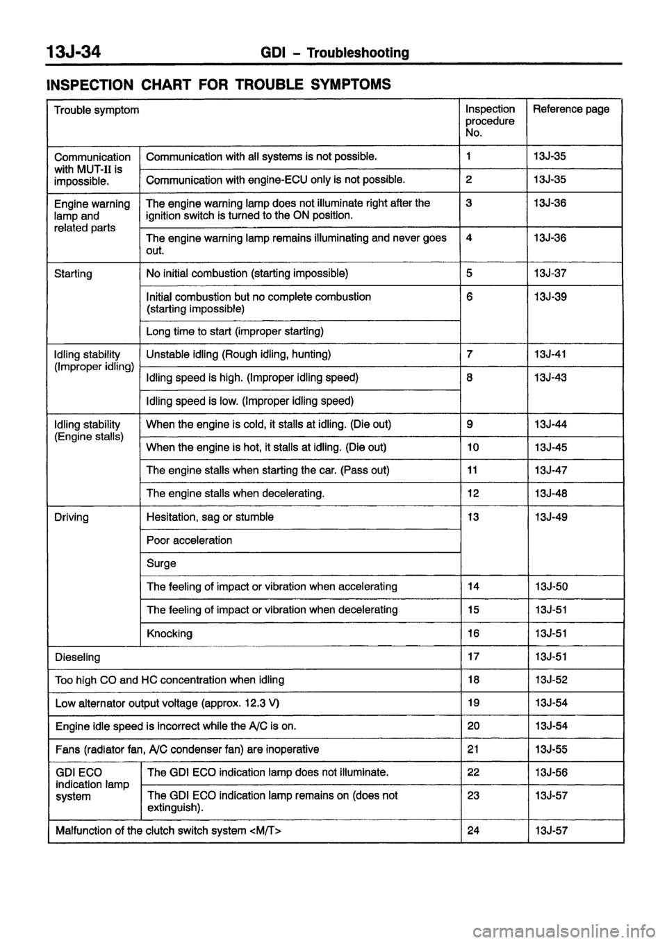 MITSUBISHI CARISMA 1999 Manual PDF MITSUBISHI CARISMA 1999 Manual PDF