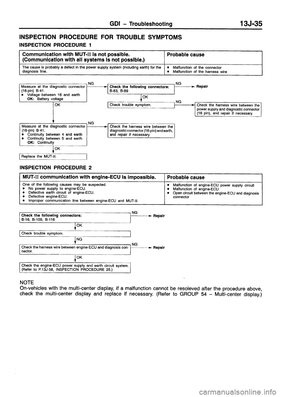 MITSUBISHI CARISMA 1999 Manual PDF MITSUBISHI CARISMA 1999 Manual PDF