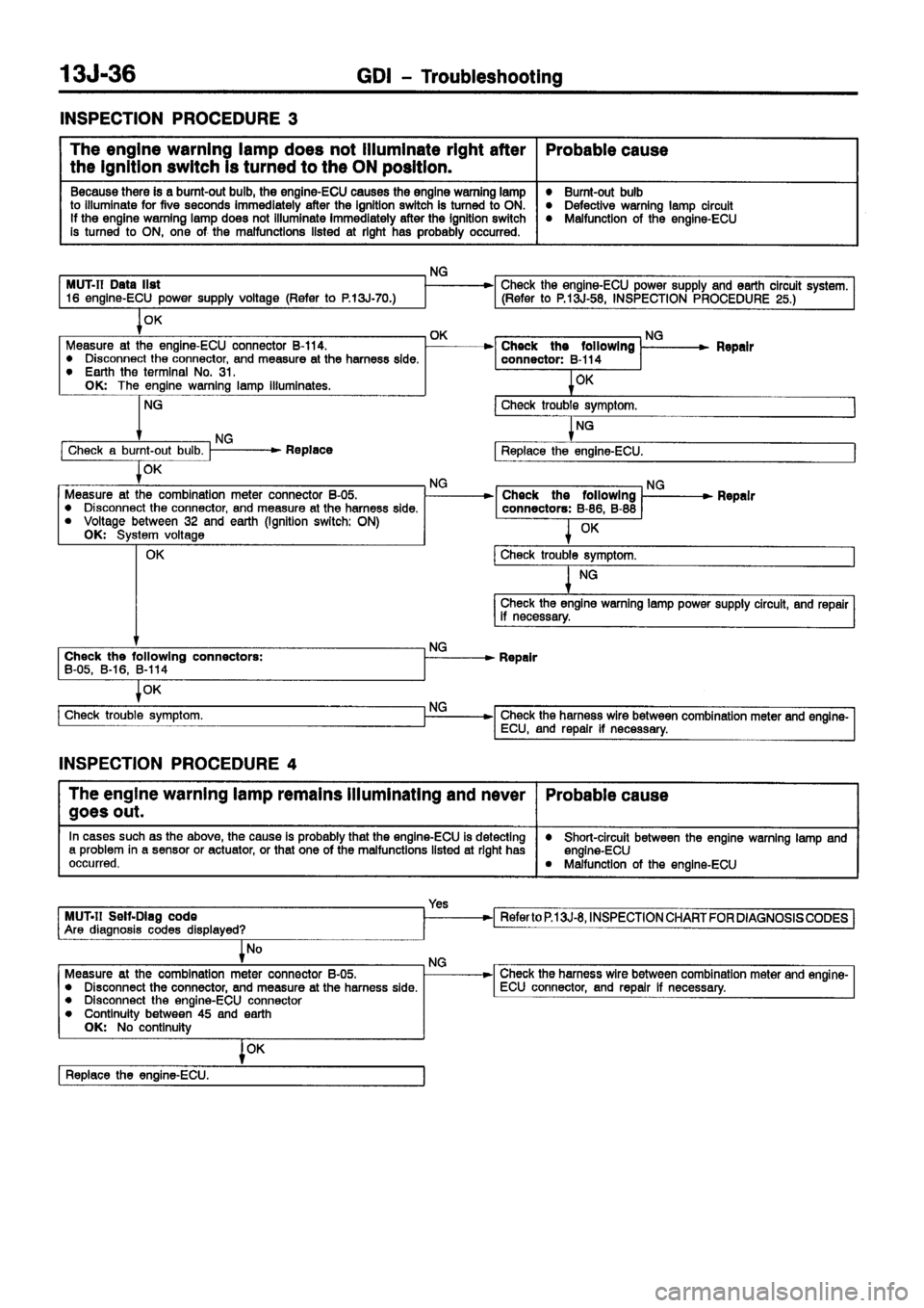 MITSUBISHI CARISMA 1999 Manual PDF MITSUBISHI CARISMA 1999 Manual PDF