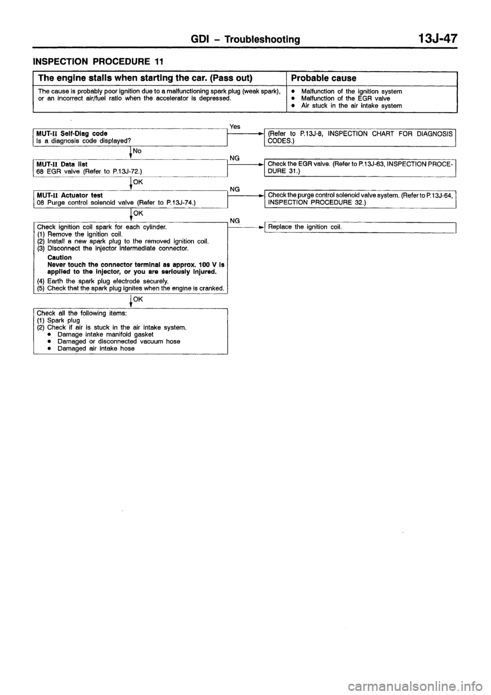 MITSUBISHI CARISMA 1999 Owners Manual MITSUBISHI CARISMA 1999 Owners Manual