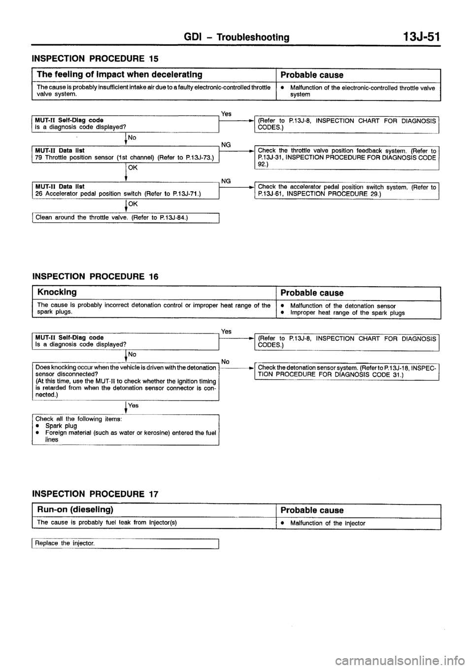 MITSUBISHI CARISMA 1999 Owners Manual MITSUBISHI CARISMA 1999 Owners Manual