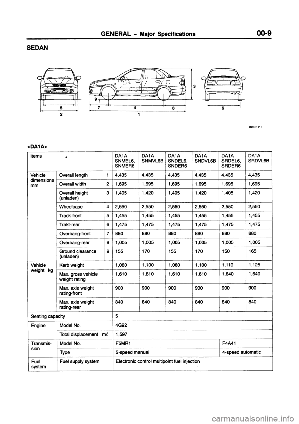 MITSUBISHI CARISMA 1997 User Guide MITSUBISHI CARISMA 1997 User Guide
