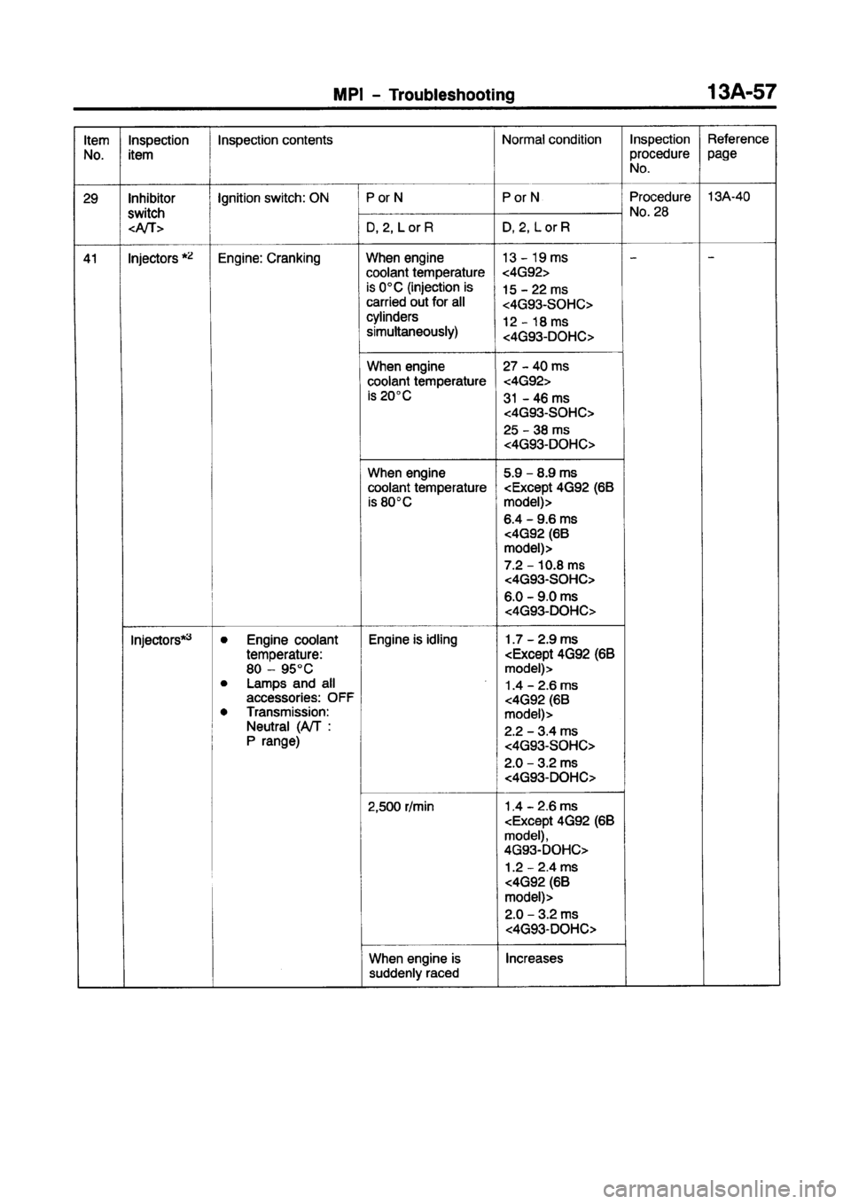 MITSUBISHI CARISMA 1997  Workshop Manual 