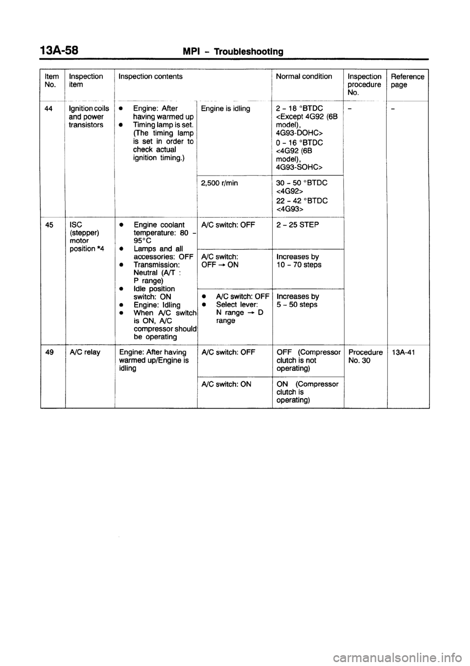 MITSUBISHI CARISMA 1997  Workshop Manual 