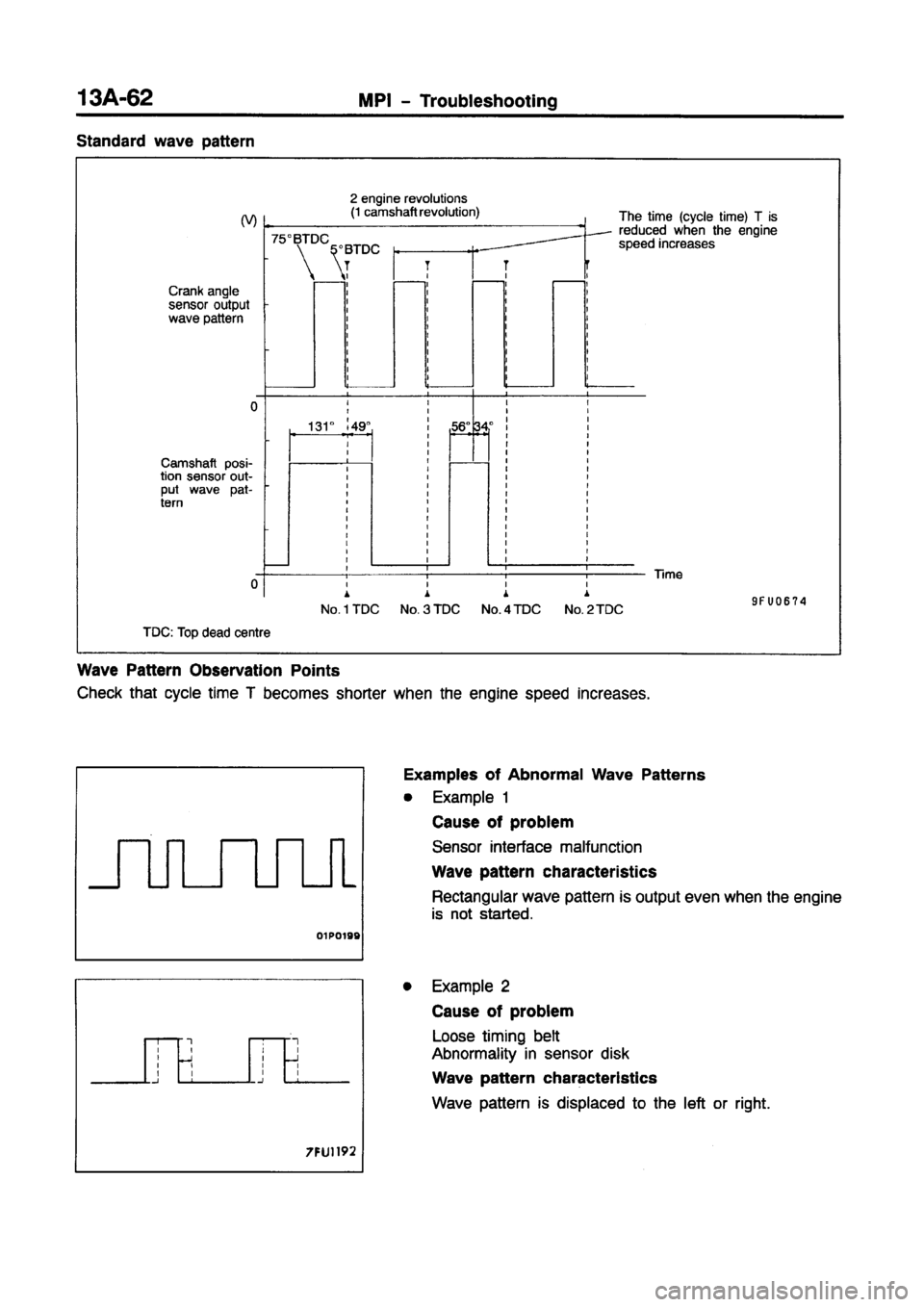 MITSUBISHI CARISMA 1997  Workshop Manual 