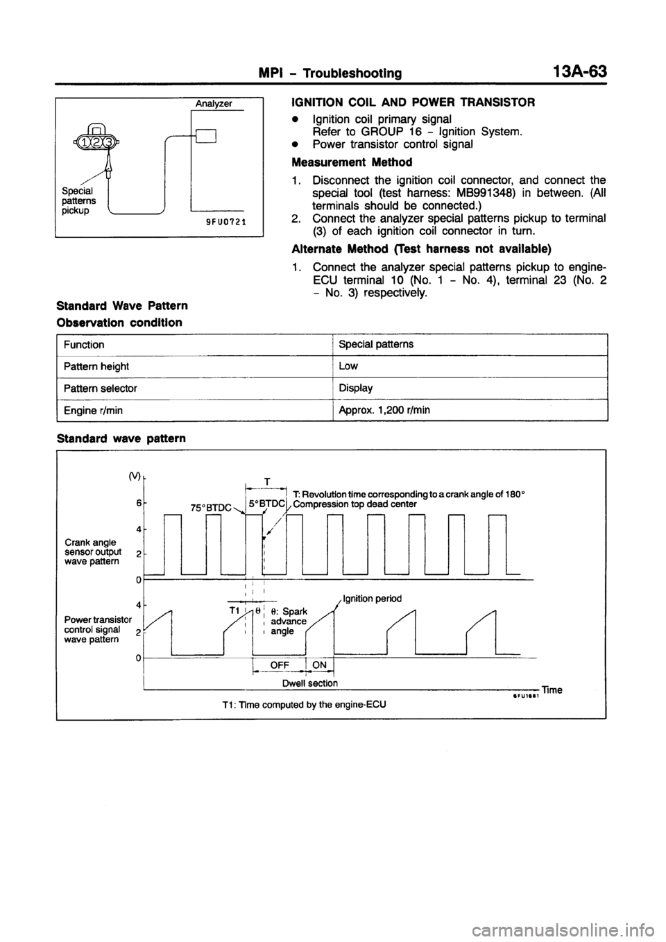 MITSUBISHI CARISMA 1997  Workshop Manual 