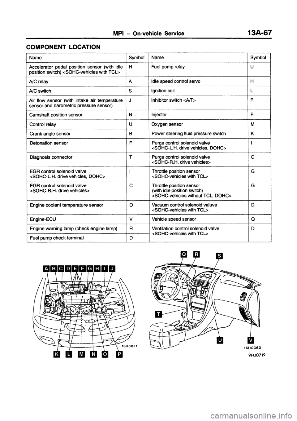 MITSUBISHI CARISMA 1997 Workshop Manual MITSUBISHI CARISMA 1997 Workshop Manual