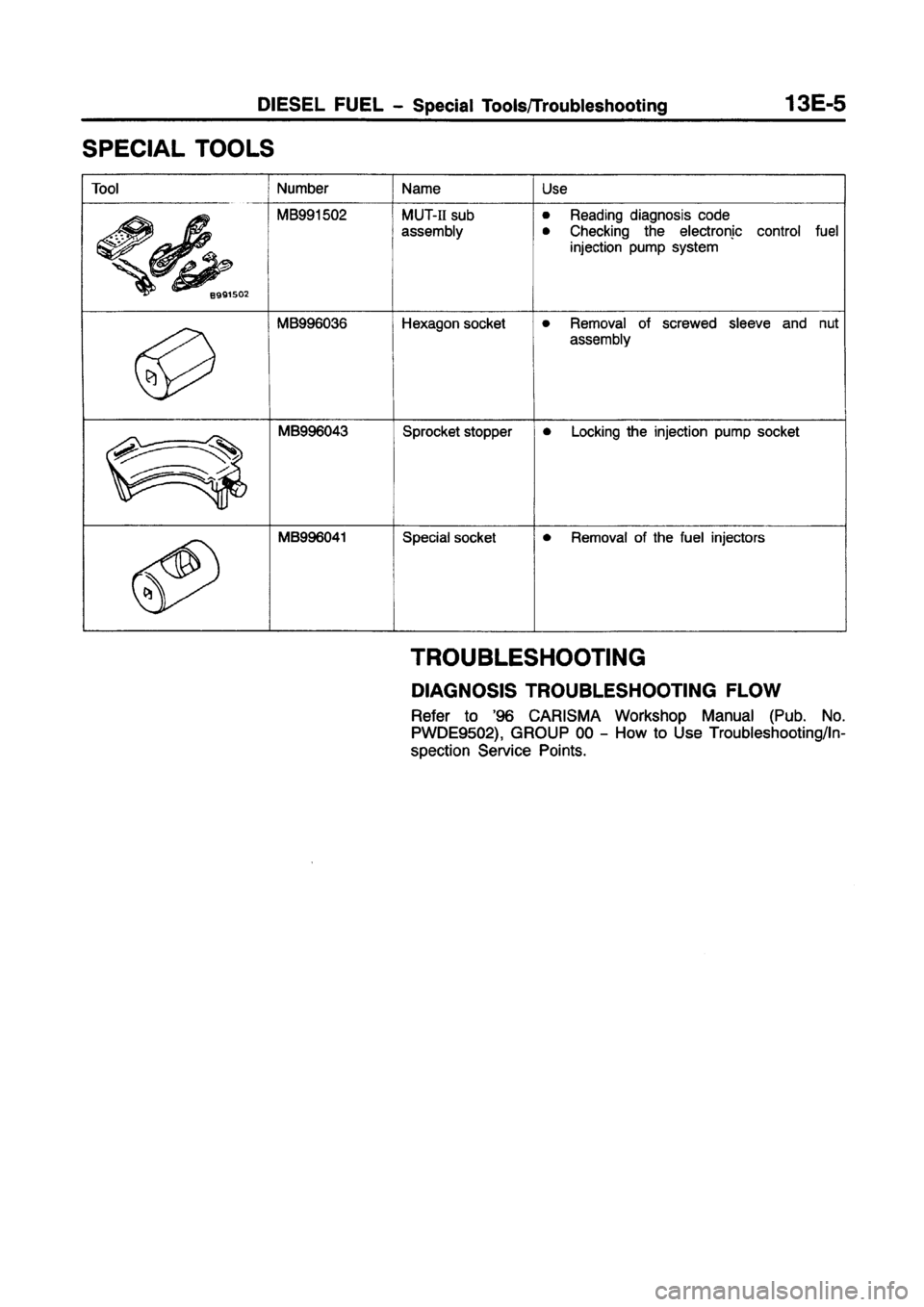 MITSUBISHI CARISMA 1997 Workshop Manual MITSUBISHI CARISMA 1997 Workshop Manual