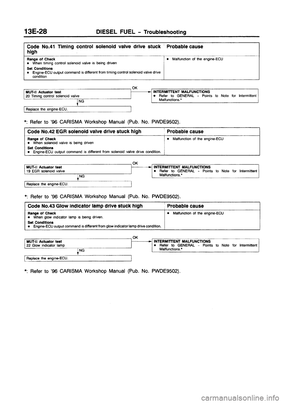 MITSUBISHI CARISMA 1997  Workshop Manual 