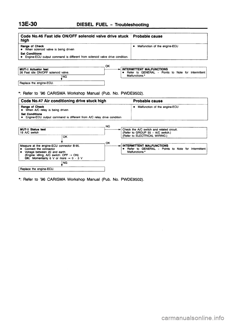 MITSUBISHI CARISMA 1997 Workshop Manual MITSUBISHI CARISMA 1997 Workshop Manual
