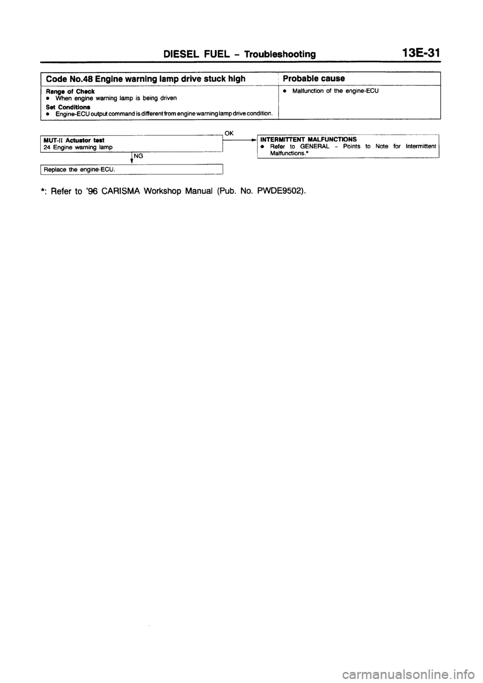 MITSUBISHI CARISMA 1997 Workshop Manual MITSUBISHI CARISMA 1997 Workshop Manual
