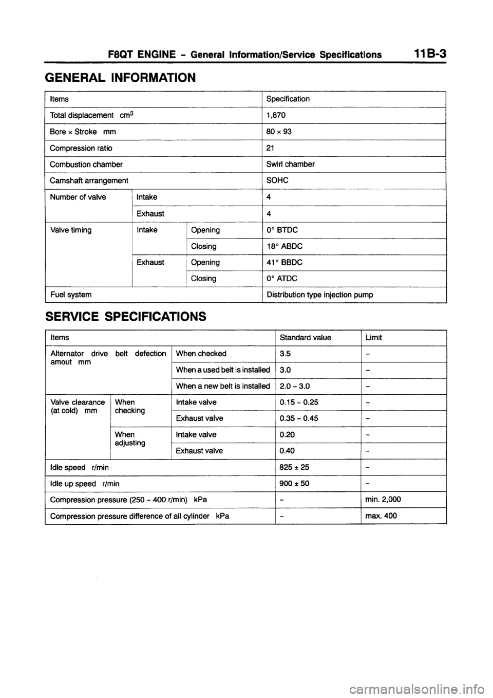 MITSUBISHI CARISMA 1997 User Guide MITSUBISHI CARISMA 1997 User Guide