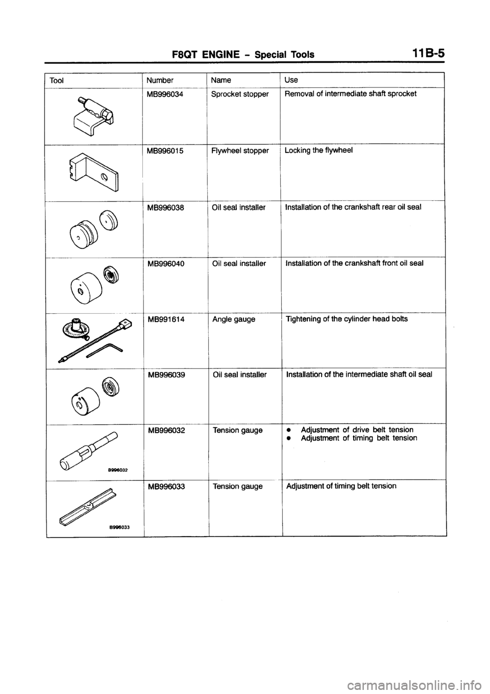 MITSUBISHI CARISMA 1997 Owners Manual MITSUBISHI CARISMA 1997 Owners Manual