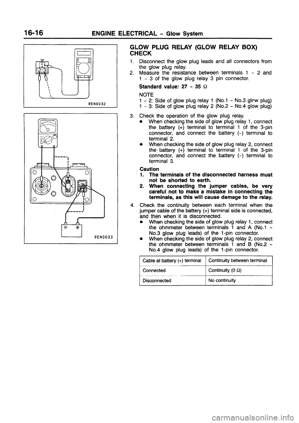MITSUBISHI CARISMA 1997 Workshop Manual MITSUBISHI CARISMA 1997 Workshop Manual