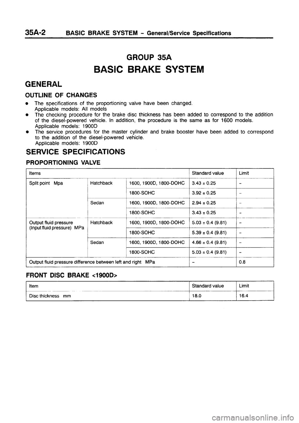 MITSUBISHI CARISMA 1997 Workshop Manual MITSUBISHI CARISMA 1997 Workshop Manual