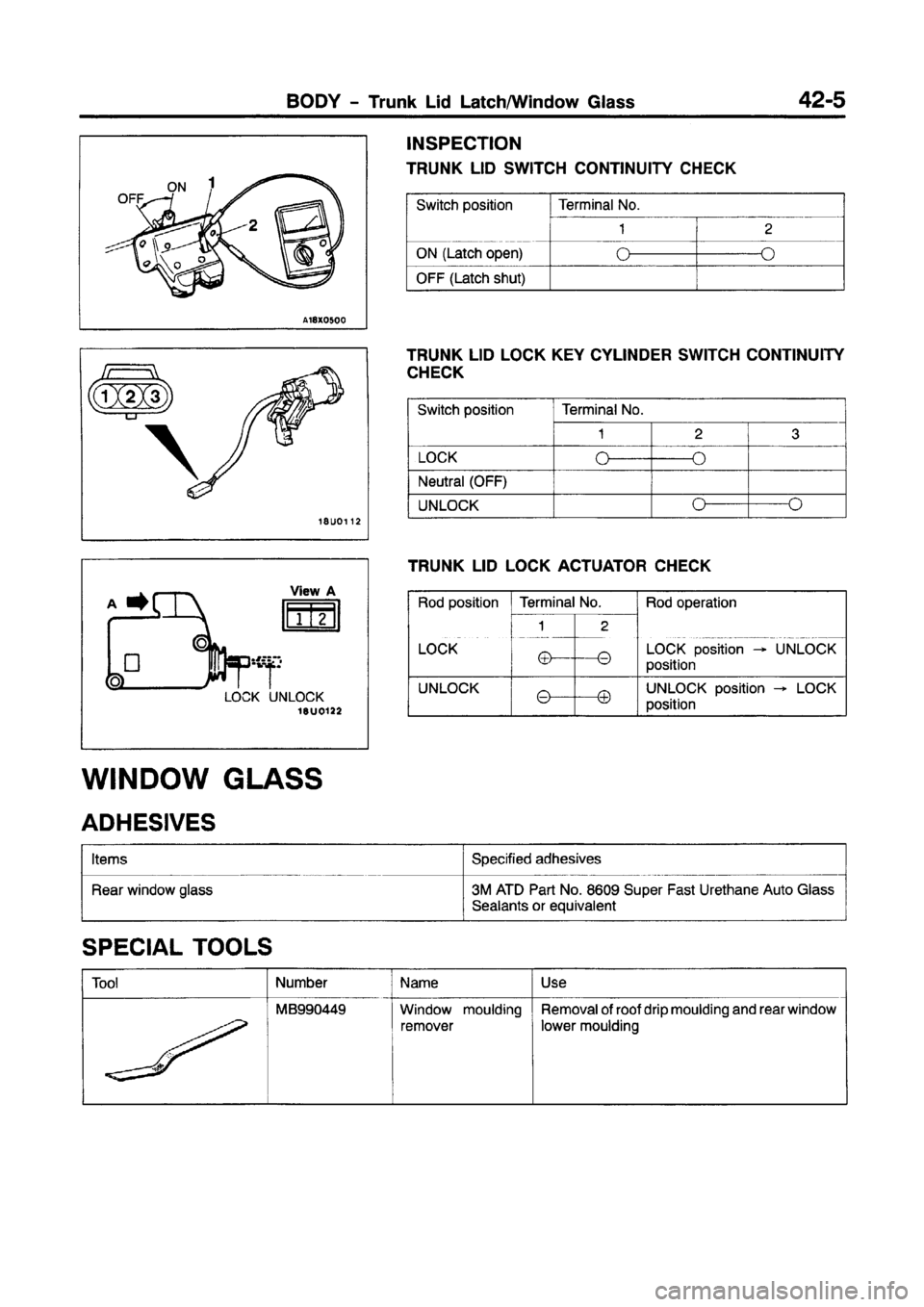 MITSUBISHI CARISMA 1997 Workshop Manual MITSUBISHI CARISMA 1997 Workshop Manual