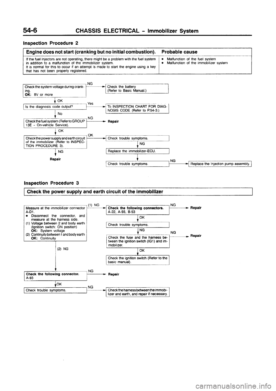 MITSUBISHI CARISMA 1997 Workshop Manual MITSUBISHI CARISMA 1997 Workshop Manual