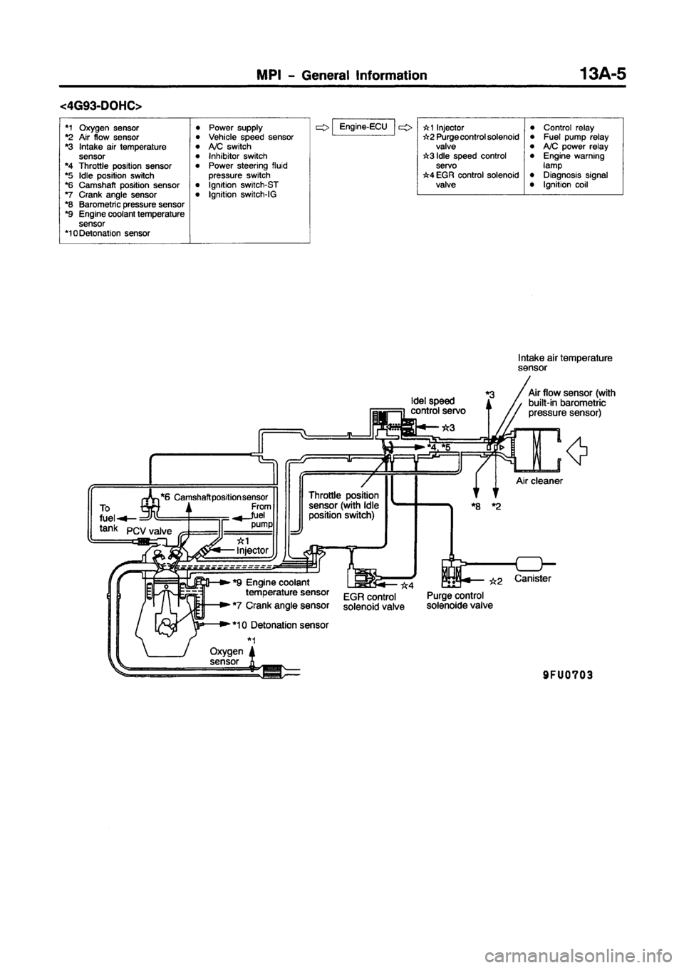 MITSUBISHI CARISMA 1997 Repair Manual MITSUBISHI CARISMA 1997 Repair Manual