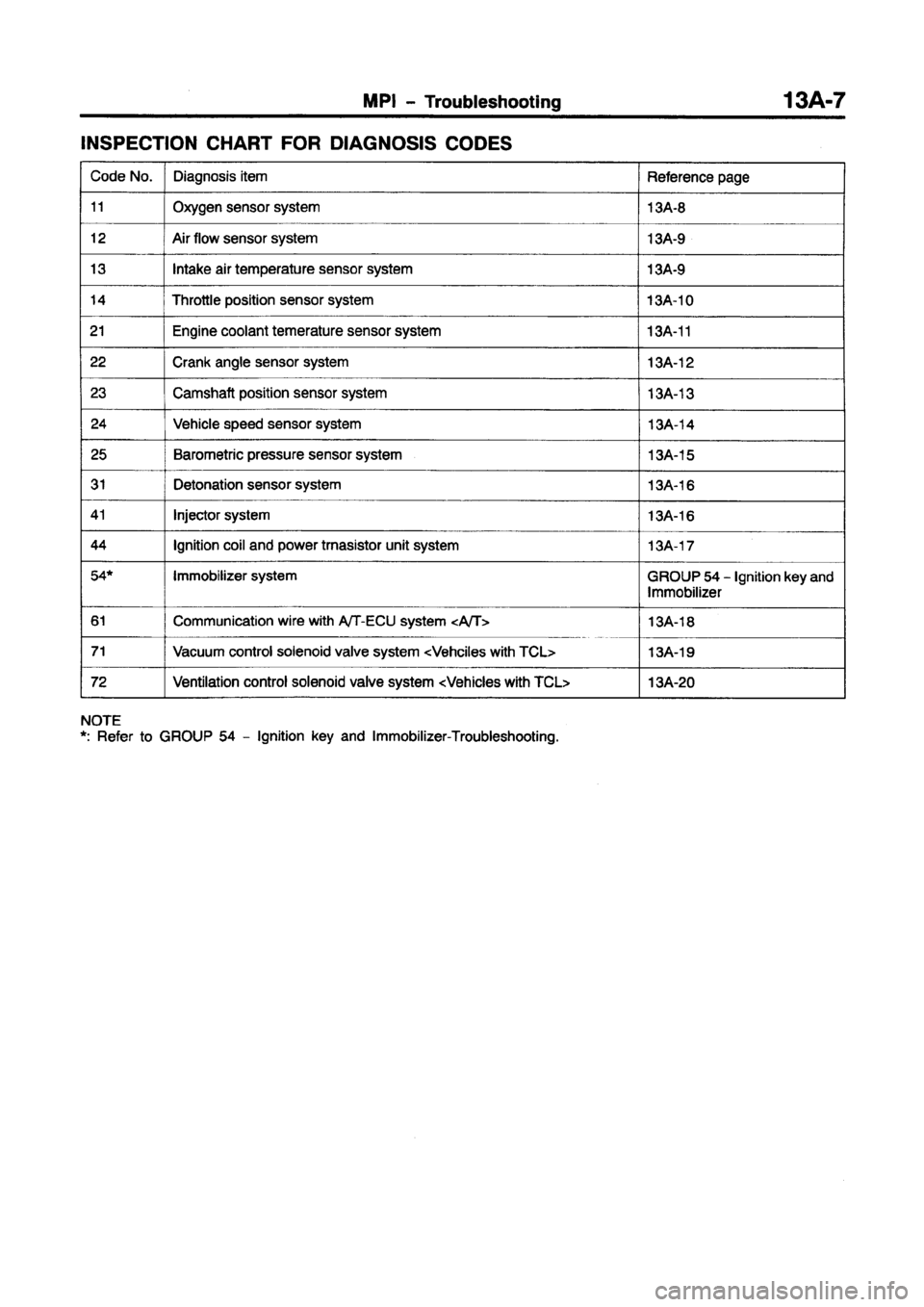 MITSUBISHI CARISMA 1997 Repair Manual 