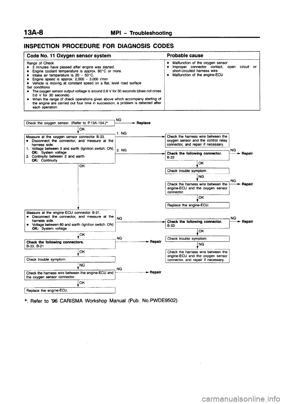 MITSUBISHI CARISMA 1997 Repair Manual 