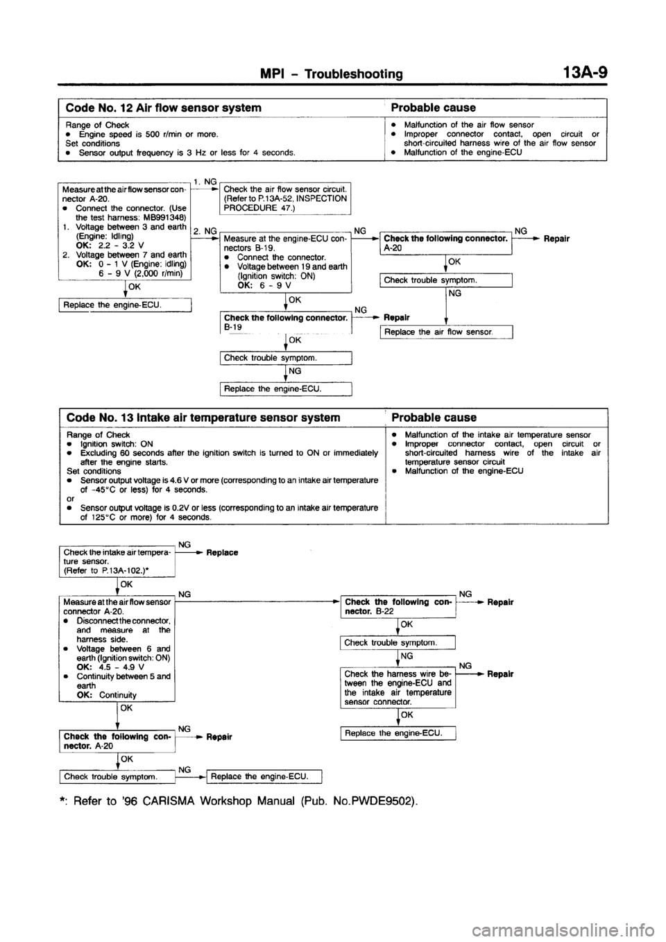MITSUBISHI CARISMA 1997 Repair Manual 