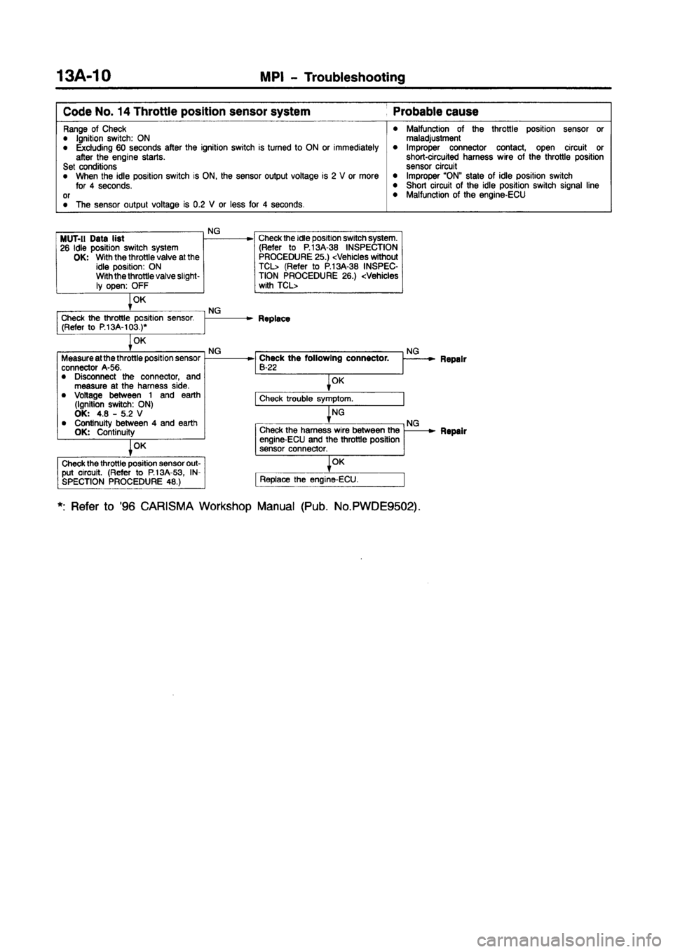 MITSUBISHI CARISMA 1997 Repair Manual 