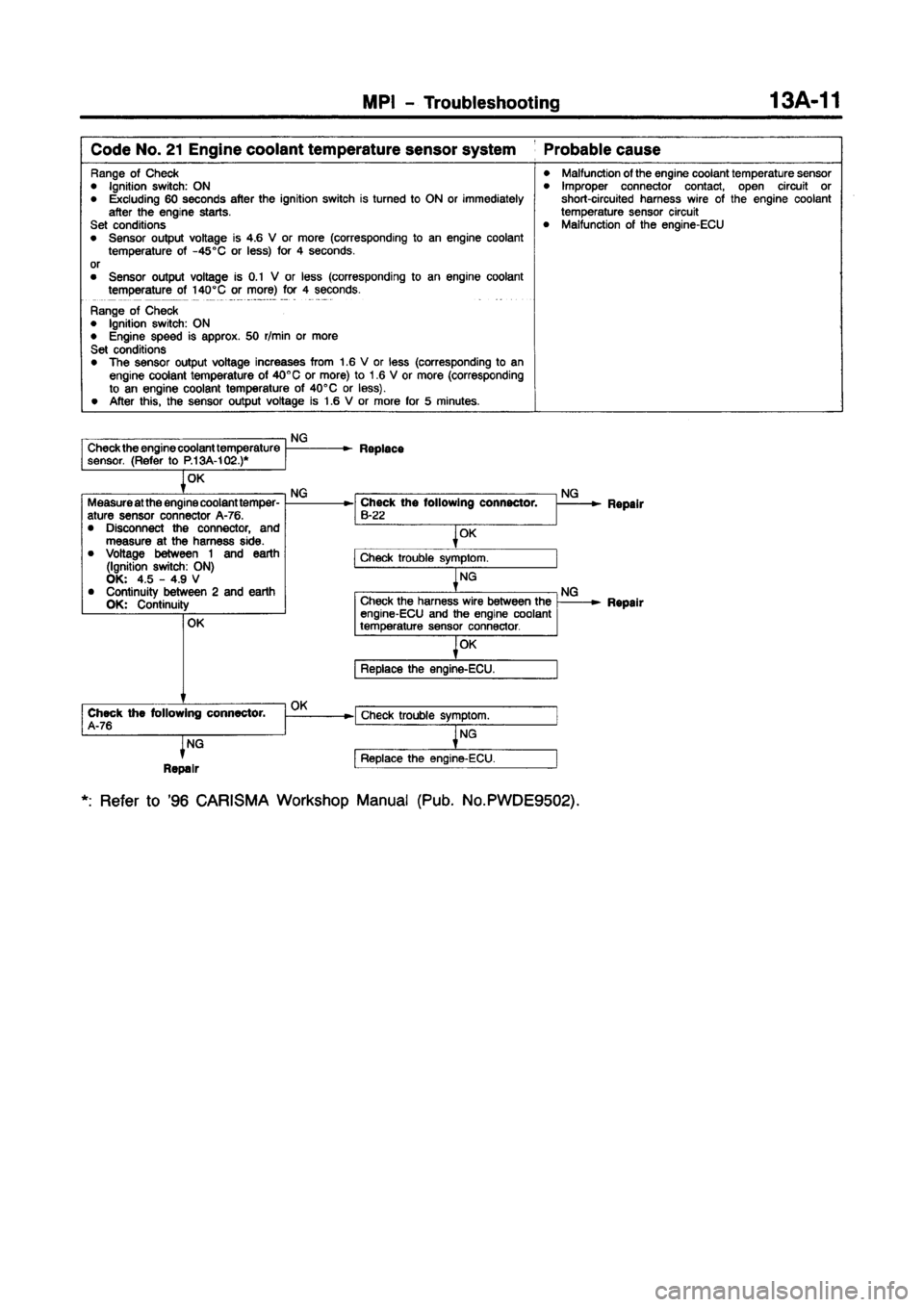 MITSUBISHI CARISMA 1997 Repair Manual 