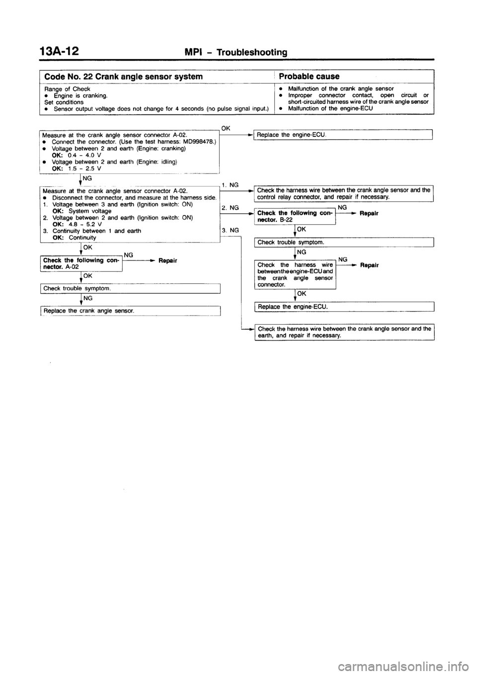 MITSUBISHI CARISMA 1997 Repair Manual 