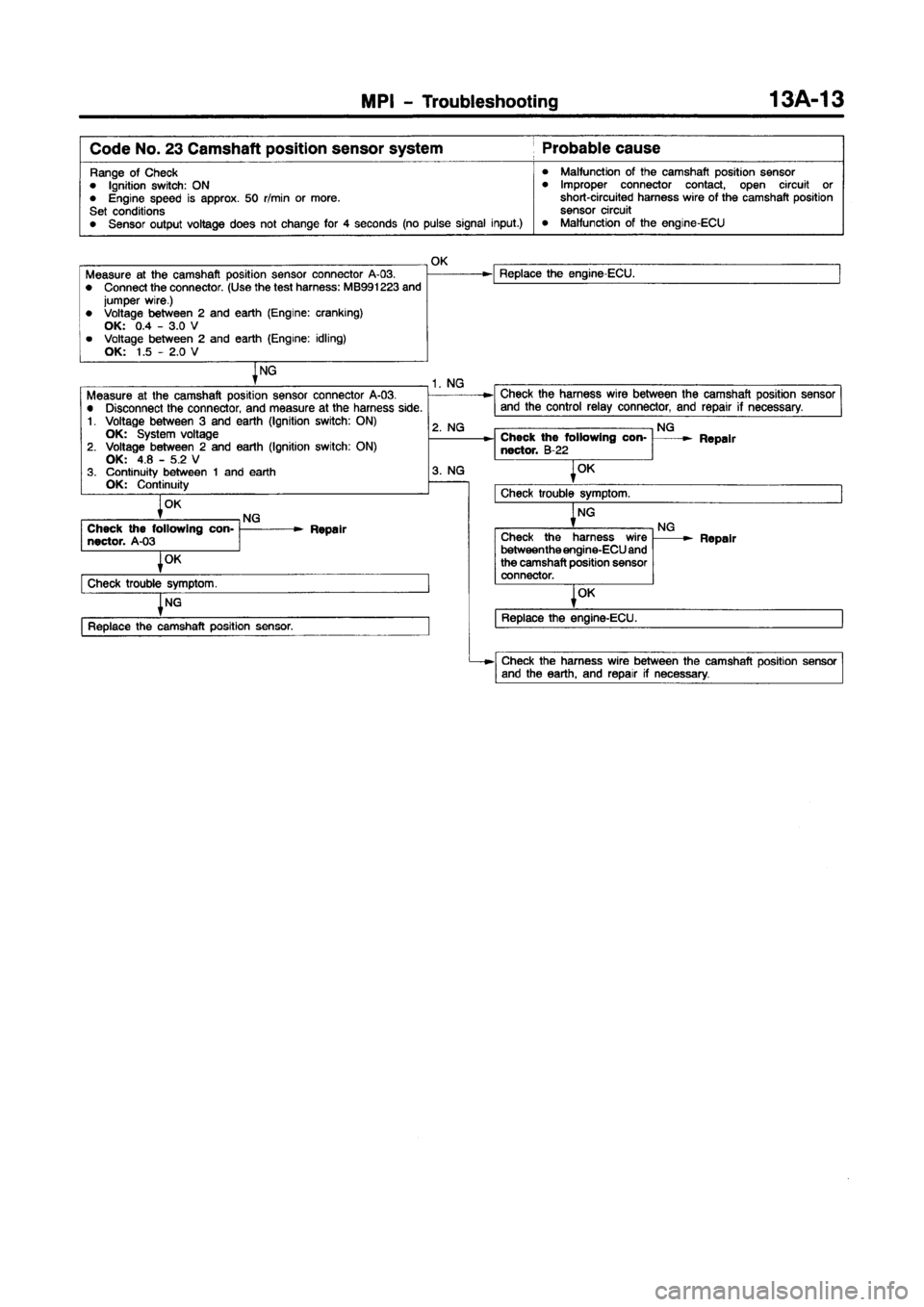 MITSUBISHI CARISMA 1997 Repair Manual 