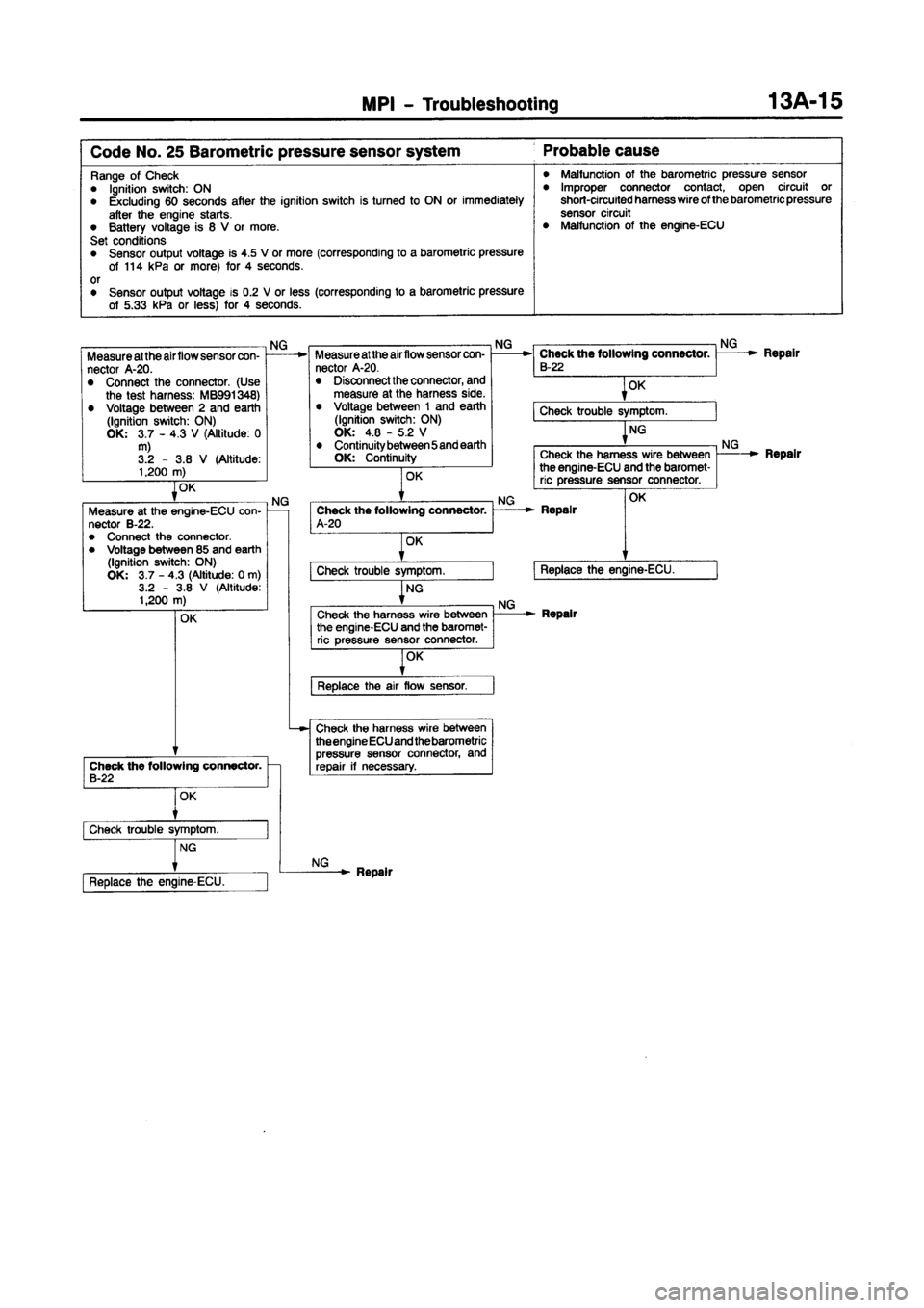 MITSUBISHI CARISMA 1997 Repair Manual 