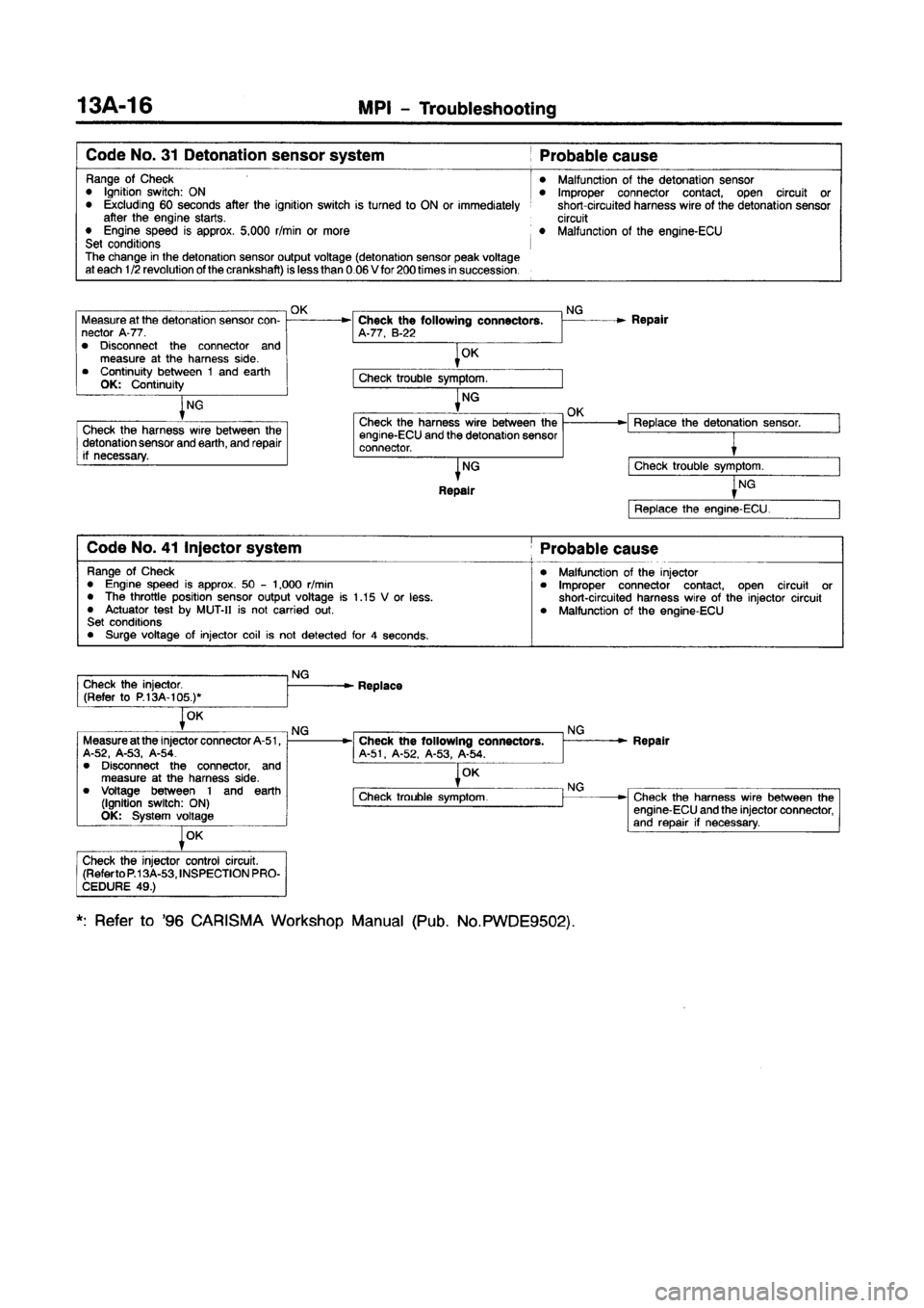 MITSUBISHI CARISMA 1997 Repair Manual 