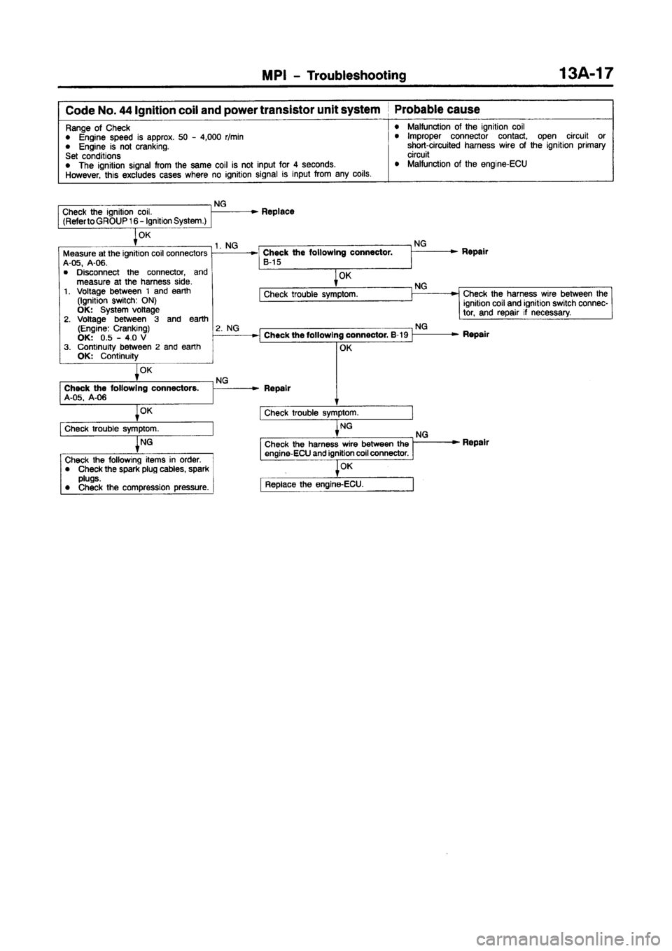 MITSUBISHI CARISMA 1997 Manual PDF MITSUBISHI CARISMA 1997 Manual PDF