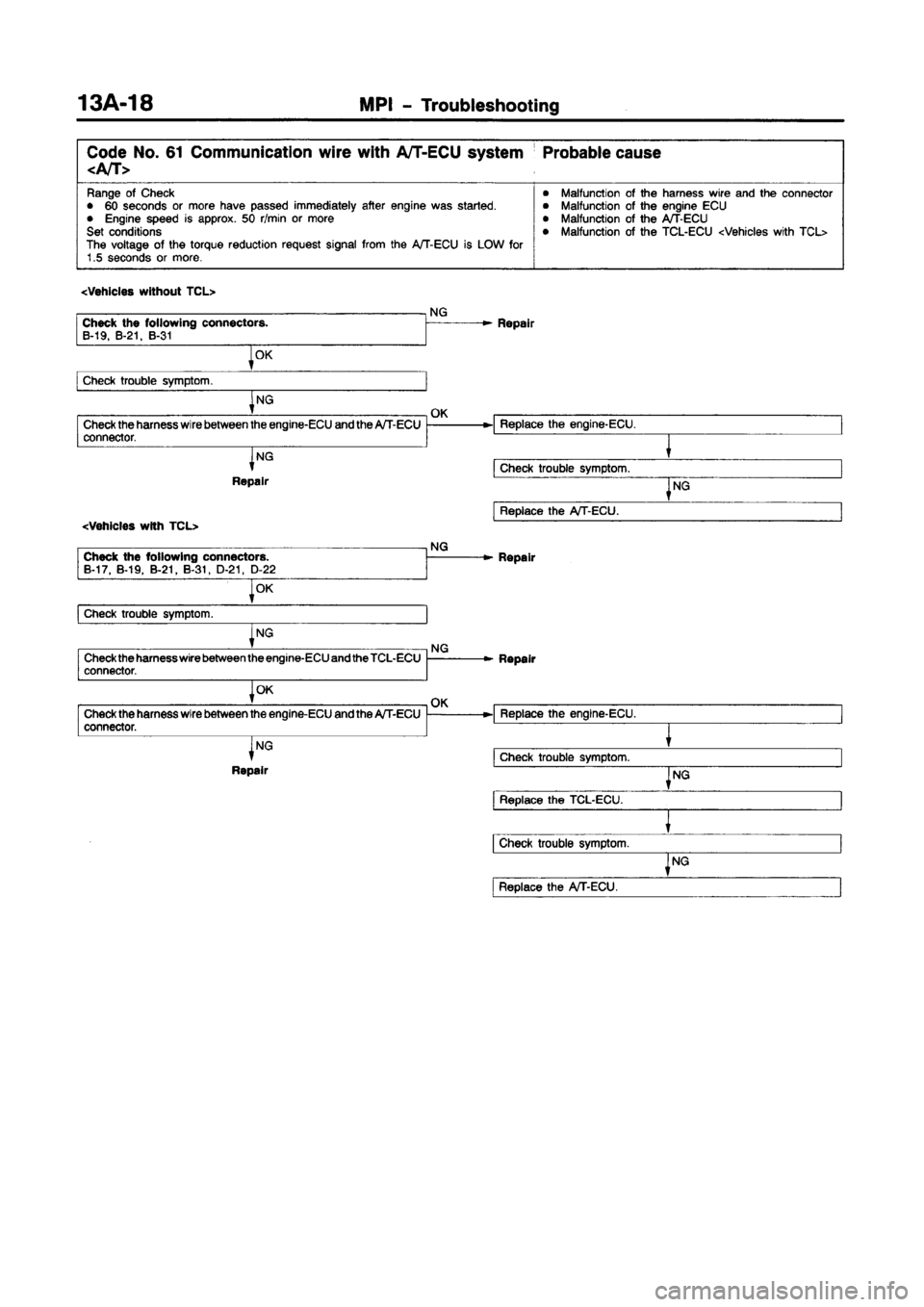 MITSUBISHI CARISMA 1997 Manual PDF MITSUBISHI CARISMA 1997 Manual PDF