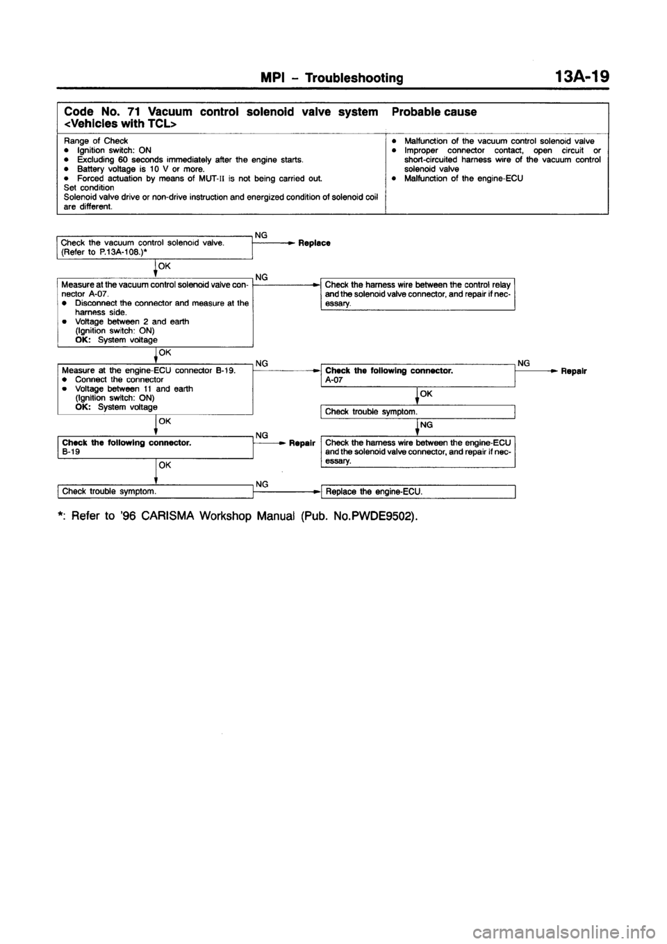 MITSUBISHI CARISMA 1997 Manual PDF MITSUBISHI CARISMA 1997 Manual PDF