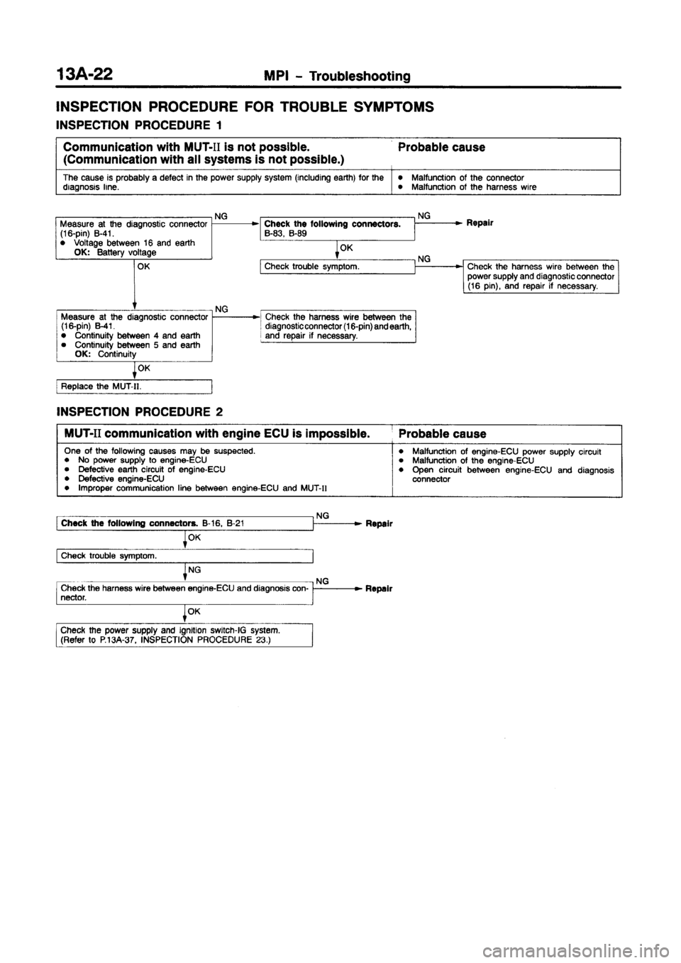 MITSUBISHI CARISMA 1997 Manual PDF MITSUBISHI CARISMA 1997 Manual PDF