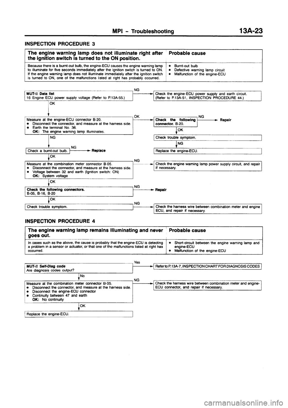 MITSUBISHI CARISMA 1997 Manual PDF MITSUBISHI CARISMA 1997 Manual PDF
