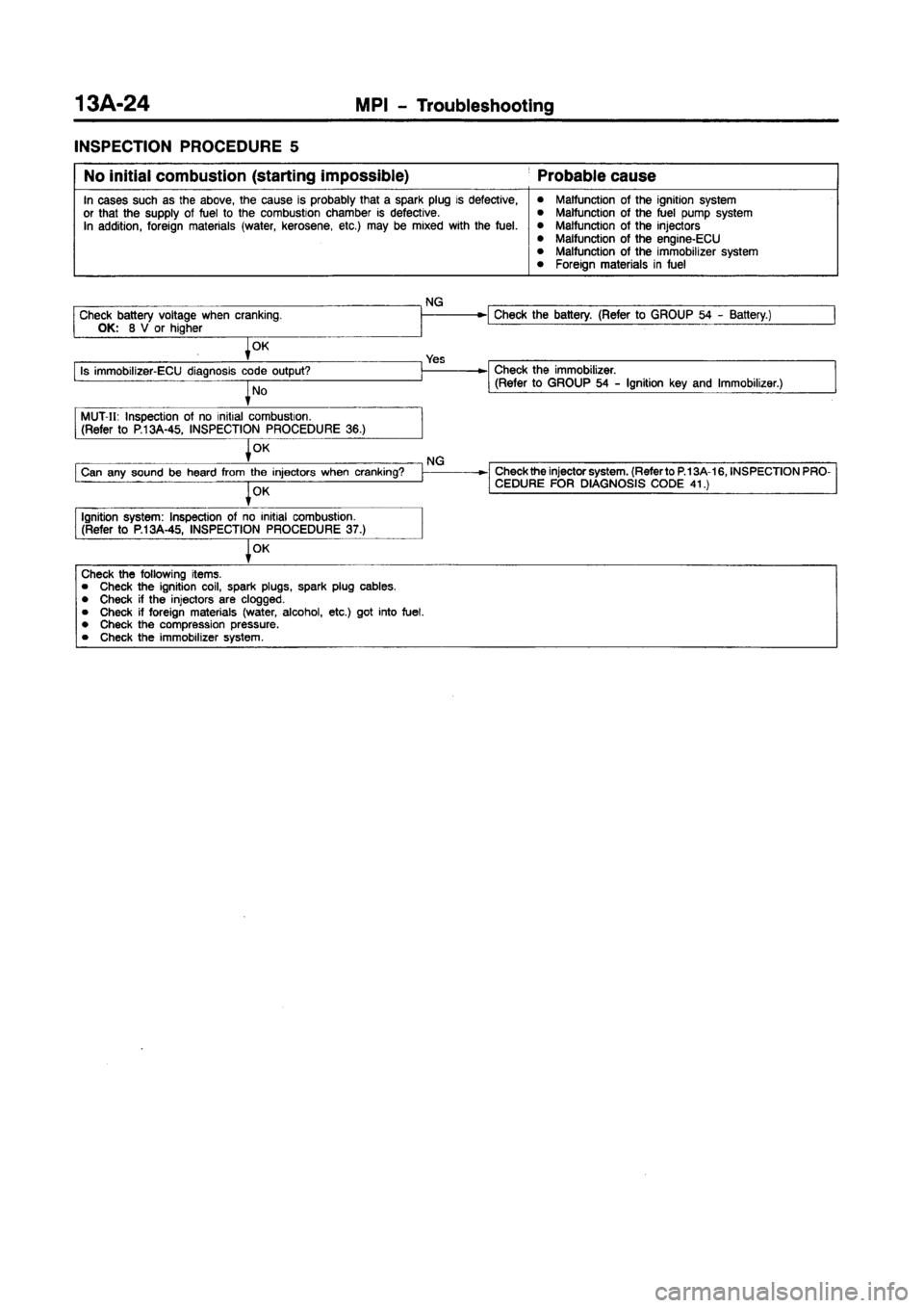 MITSUBISHI CARISMA 1997 Manual PDF MITSUBISHI CARISMA 1997 Manual PDF