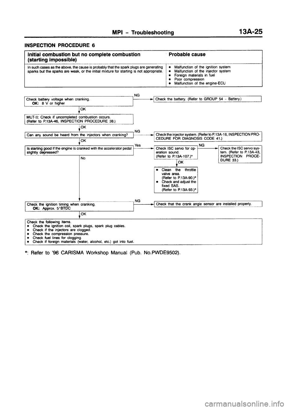 MITSUBISHI CARISMA 1997 Manual PDF MITSUBISHI CARISMA 1997 Manual PDF