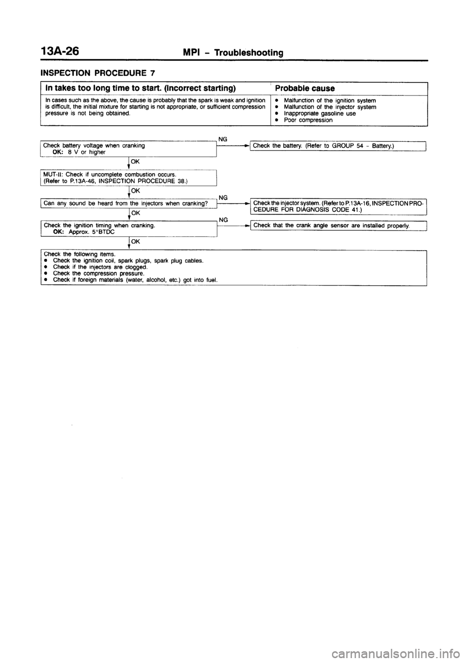 MITSUBISHI CARISMA 1997 Manual PDF MITSUBISHI CARISMA 1997 Manual PDF