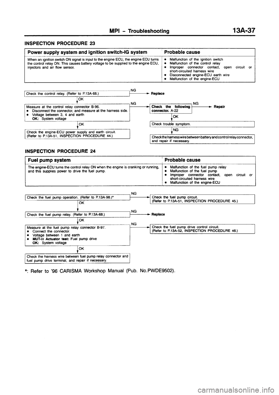 MITSUBISHI CARISMA 1997 Owners Manual MITSUBISHI CARISMA 1997 Owners Manual