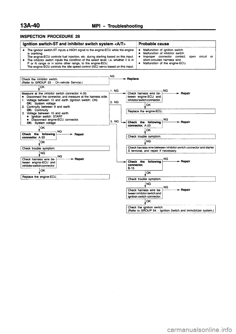MITSUBISHI CARISMA 1997 Owners Manual MITSUBISHI CARISMA 1997 Owners Manual