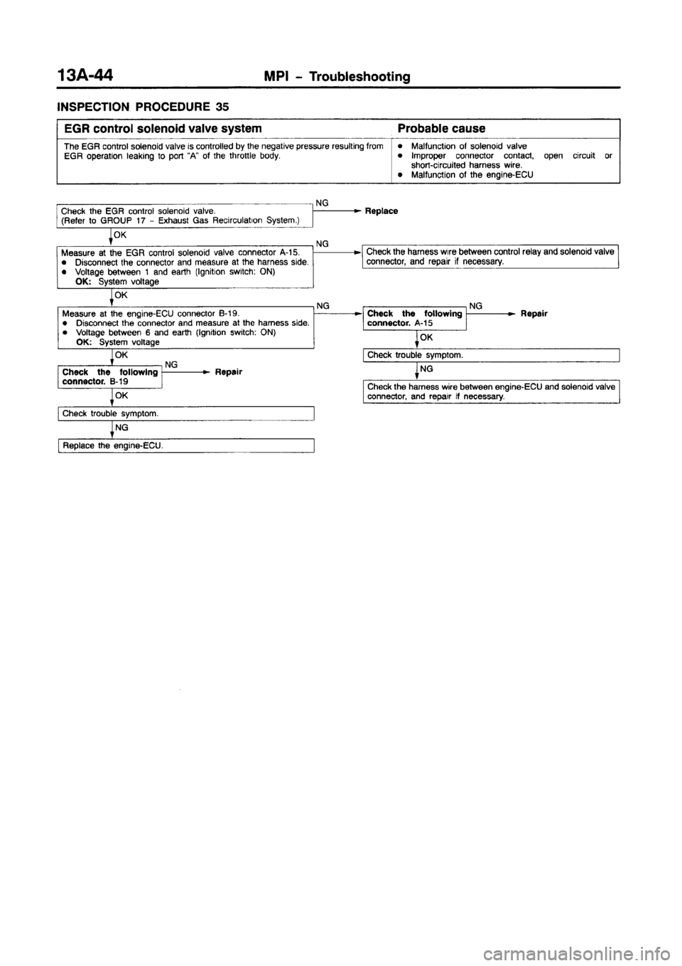 MITSUBISHI CARISMA 1997 Owners Manual MITSUBISHI CARISMA 1997 Owners Manual